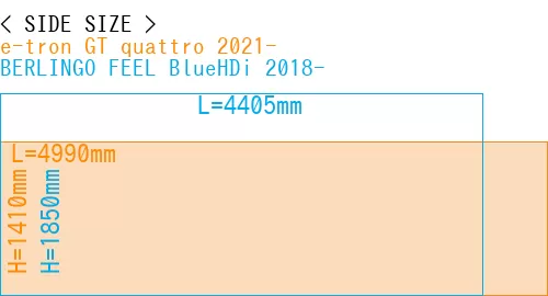 #e-tron GT quattro 2021- + BERLINGO FEEL BlueHDi 2018-